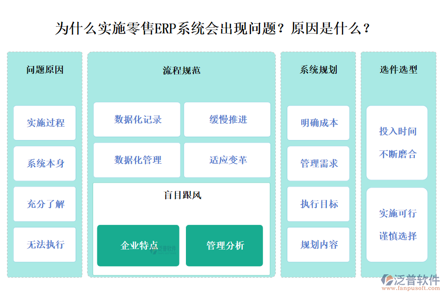 	 零售ERP系統(tǒng)實(shí)施為何會(huì)出現(xiàn)問題？有哪些原因？  