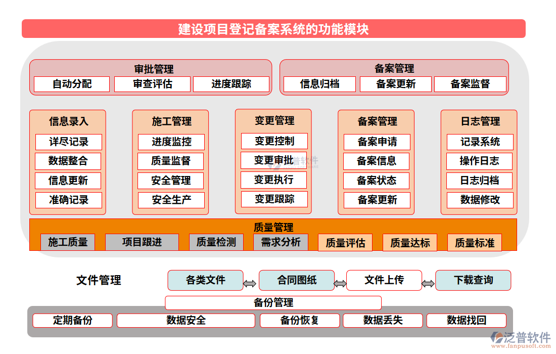 建設項目登記備案系統(tǒng)的功能模塊