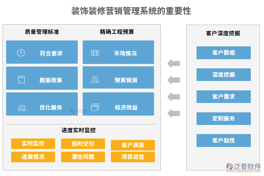 裝飾裝修營(yíng)銷(xiāo)管理系統(tǒng)的重要性