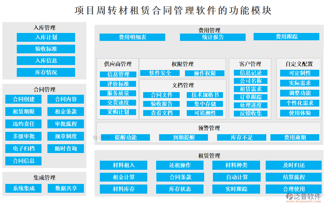 項(xiàng)目周轉(zhuǎn)材租賃合同管理軟件