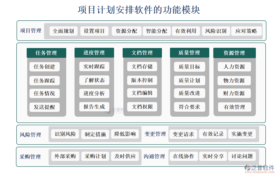 項(xiàng)目計(jì)劃安排軟件