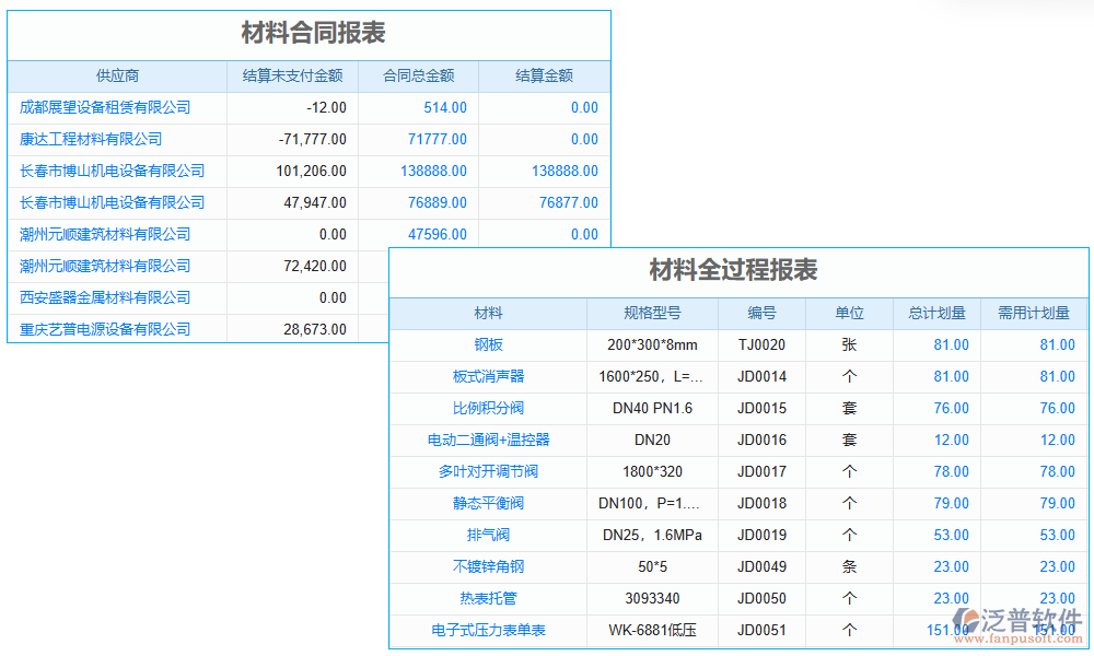 報表管理