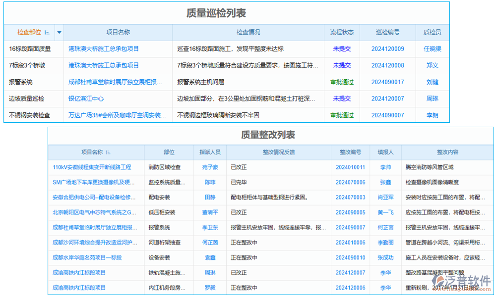 質(zhì)量管理