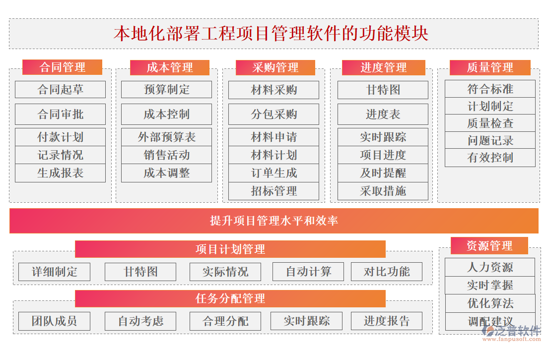 本地化部署的工程項目管理軟件