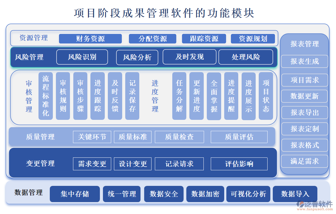 項目階段成果管理軟件