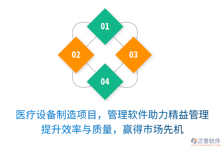 醫(yī)療設(shè)備制造項目，管理軟件助力精益管理！提升效率與質(zhì)量，贏得市場先機(jī)