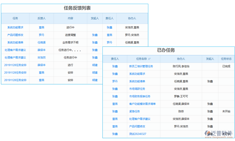 任務管理