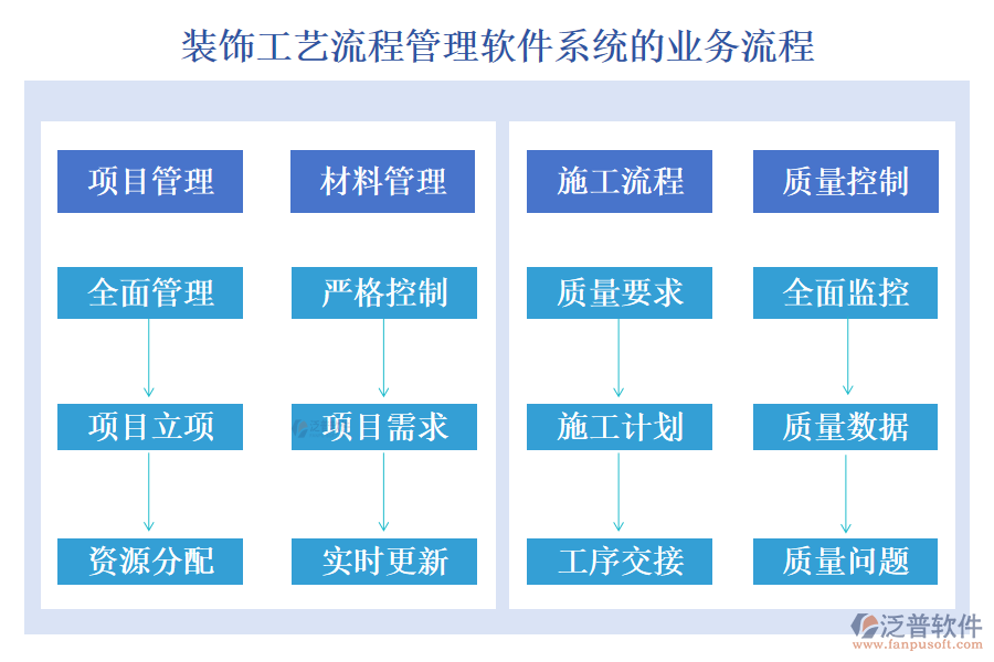 裝飾工藝流程管理軟件系統(tǒng)