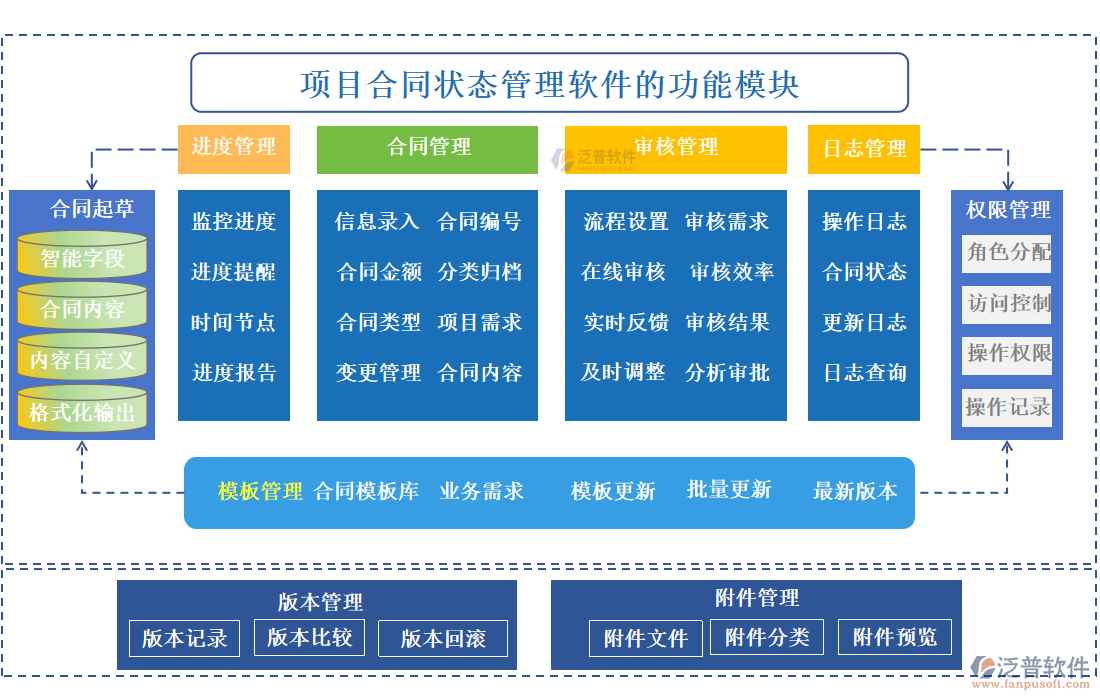 項(xiàng)目合同狀態(tài)管理軟件