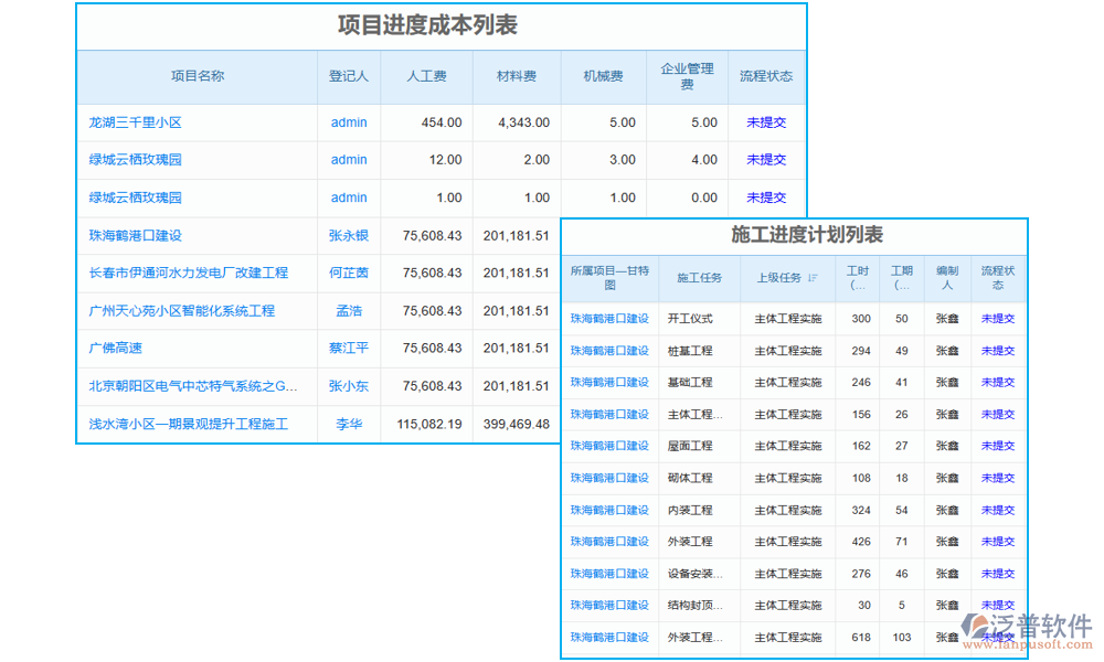 項(xiàng)目勞務(wù)清單管理軟件的工程量管理