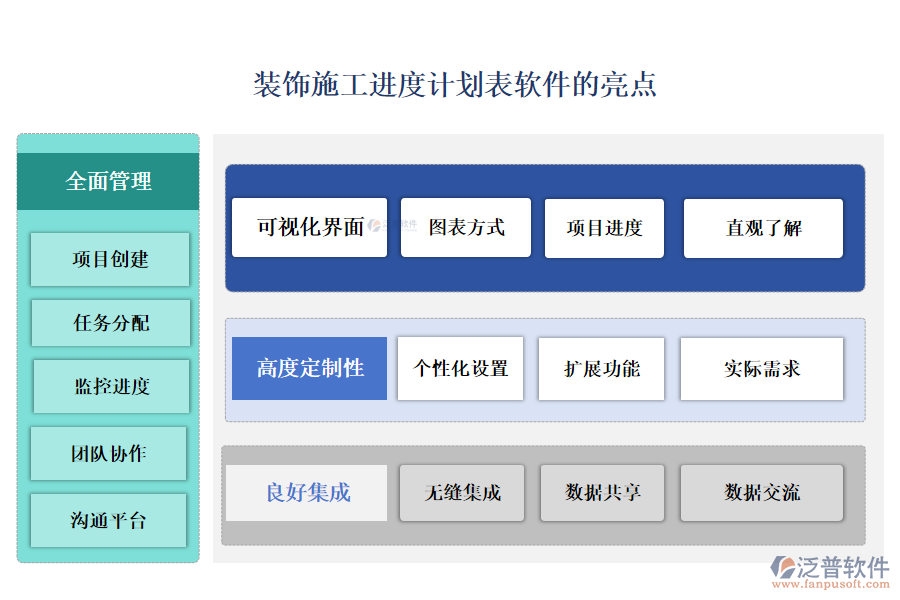 裝飾施工進(jìn)度計(jì)劃表軟件的亮點(diǎn)