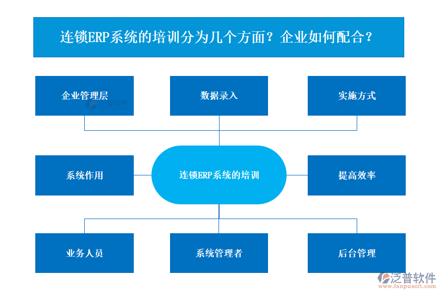 連鎖ERP系統(tǒng)的培訓(xùn)