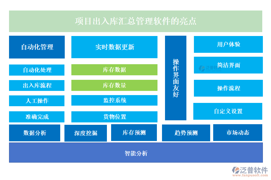 項(xiàng)目出入庫匯總管理軟件的亮點(diǎn)