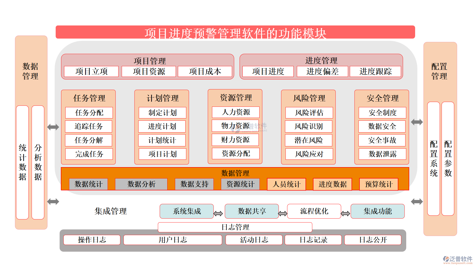 項目進(jìn)度預(yù)警管理軟件