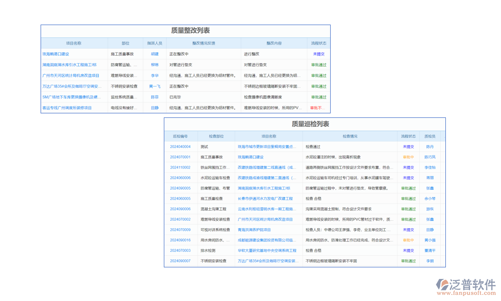 校驗(yàn)管理