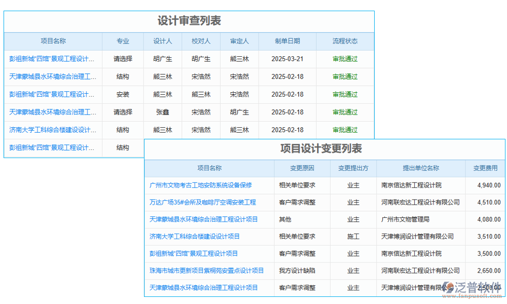 設(shè)計(jì)管理