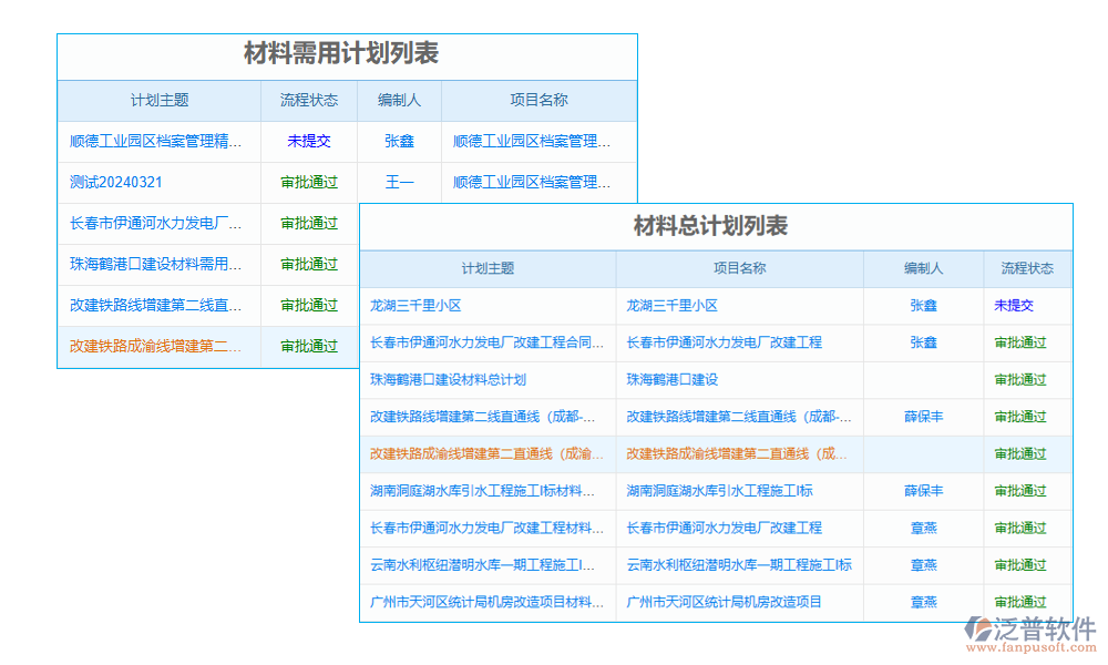 計劃管理