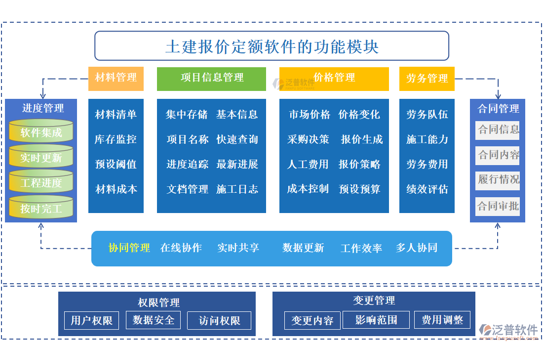 土建報價定額軟件