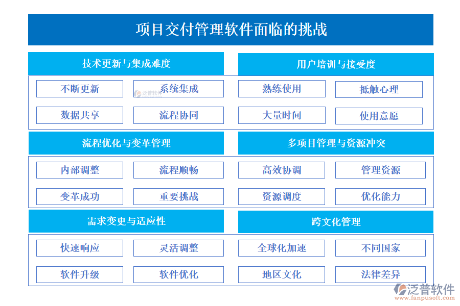 項目交付管理軟件面臨的挑戰(zhàn)