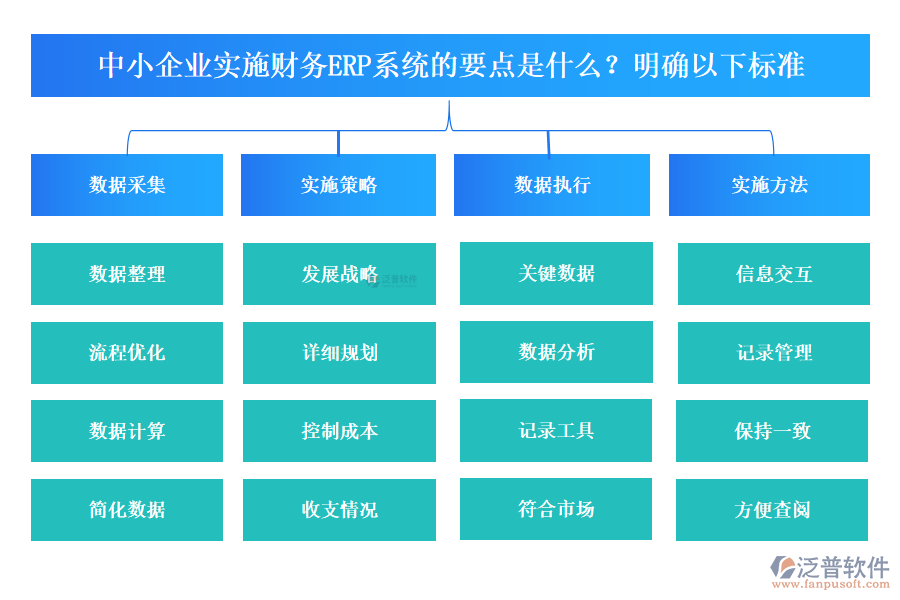 中小企業(yè)實施財務ERP系統(tǒng)有哪些要點？要明確以下標準