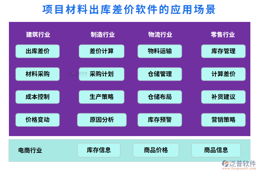 項目材料出庫差價軟件的應(yīng)用場景