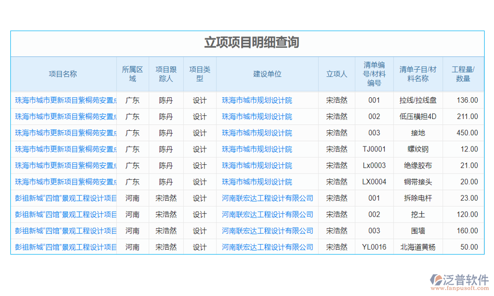 項目管理