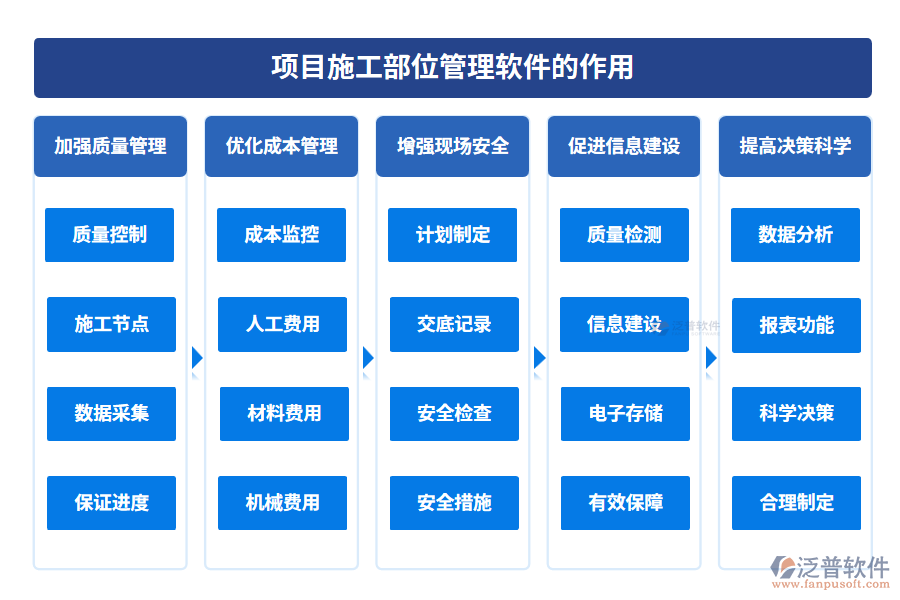 項(xiàng)目施工部位管理軟件的作用