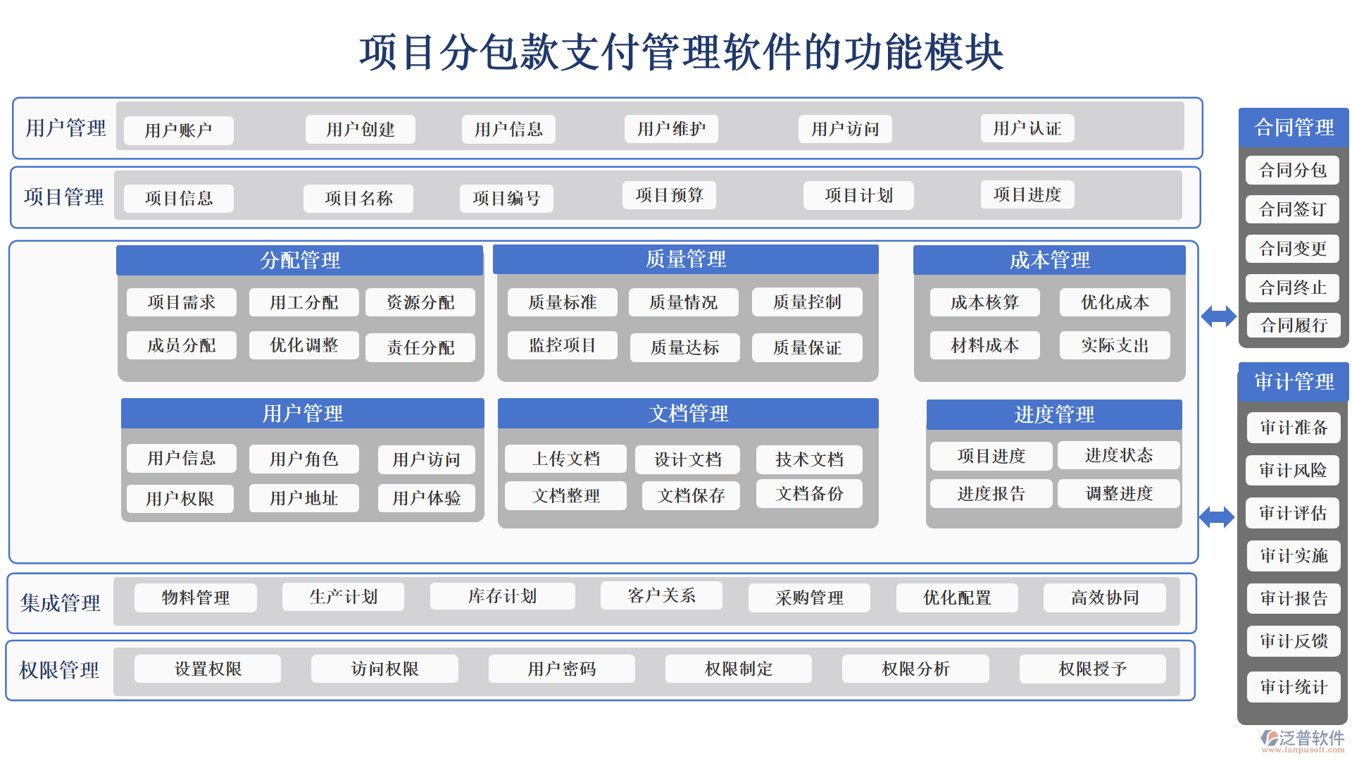 項(xiàng)目分包款支付管理軟件