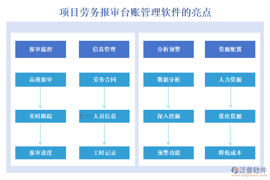 項目勞務(wù)報審臺賬管理軟件