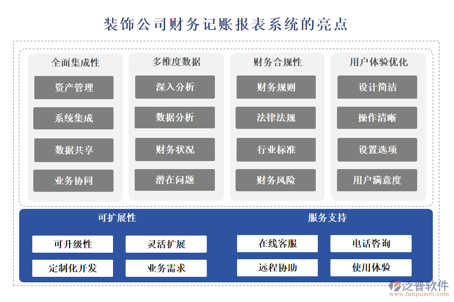 裝飾公司財(cái)務(wù)記賬報(bào)表系統(tǒng)的亮點(diǎn)