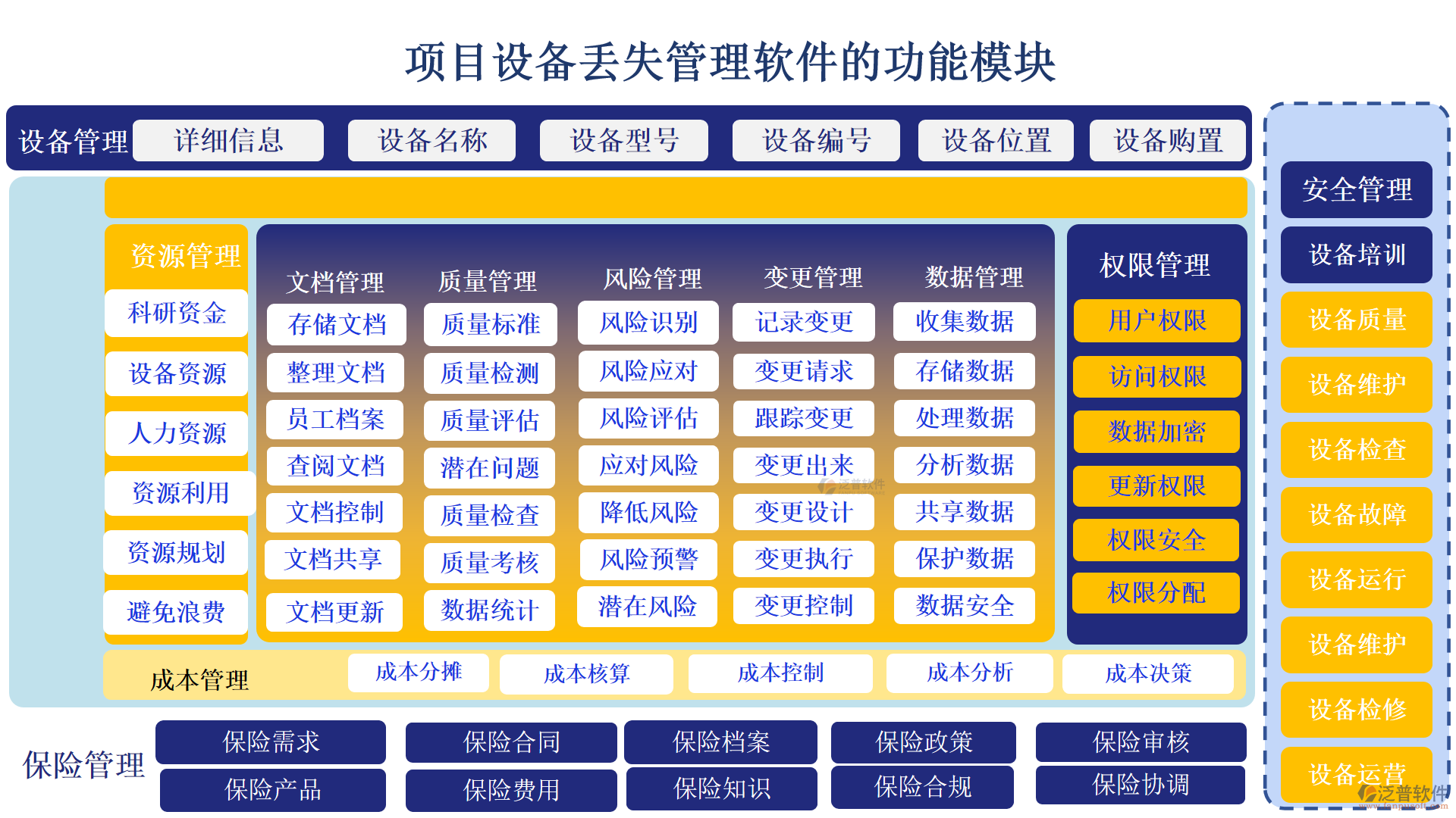 項(xiàng)目設(shè)備丟失管理軟件