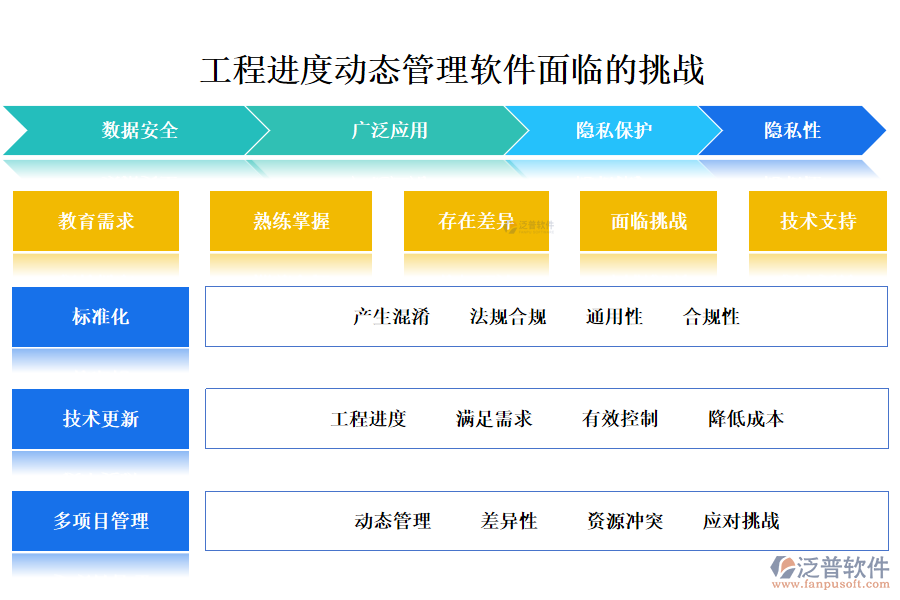 工程進(jìn)度動(dòng)態(tài)管理軟件