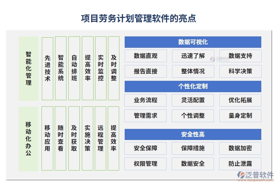 項(xiàng)目勞務(wù)計(jì)劃管理軟件：任務(wù)清晰、工時(shí)精準(zhǔn)，讓勞務(wù)計(jì)劃不再是難題