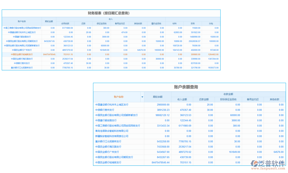 資信管理