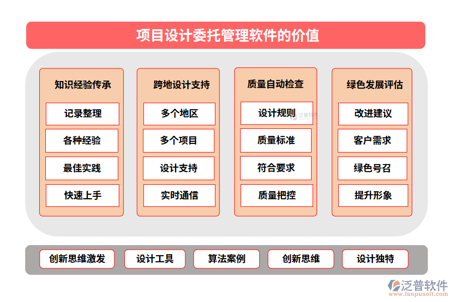 項(xiàng)目設(shè)計(jì)委托管理軟件的價(jià)值