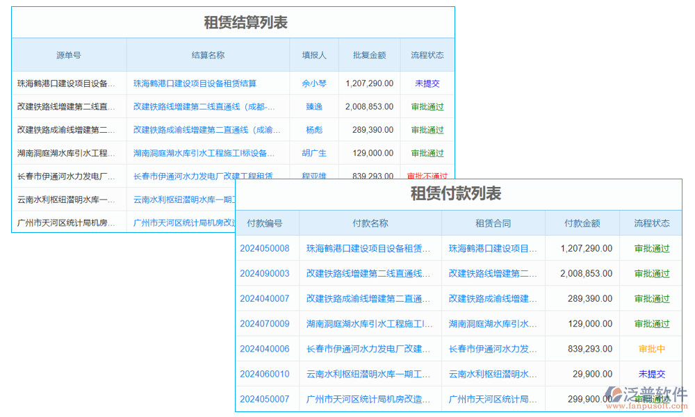 租賃管理