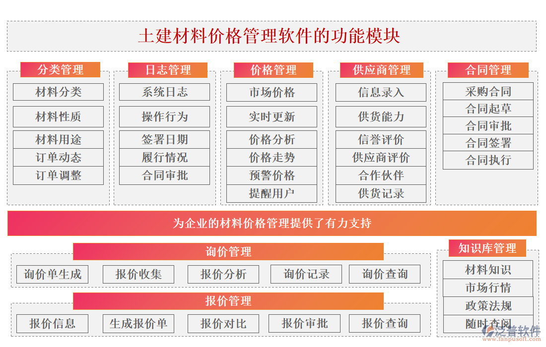 土建材料價格管理軟件