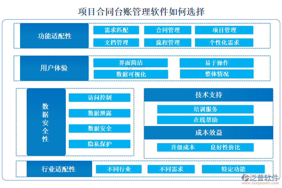 項目合同臺賬管理軟件如何選擇