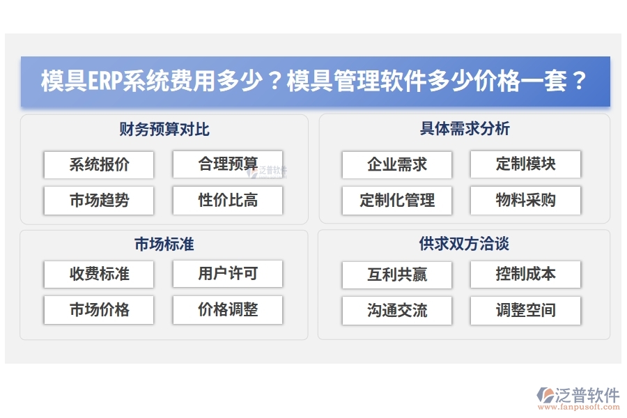 模具ERP系統(tǒng)費用多少？模具管理軟件多少價格一套？