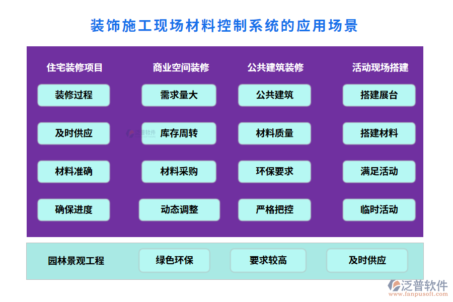 裝飾施工現(xiàn)場控制系統(tǒng)的應用場景