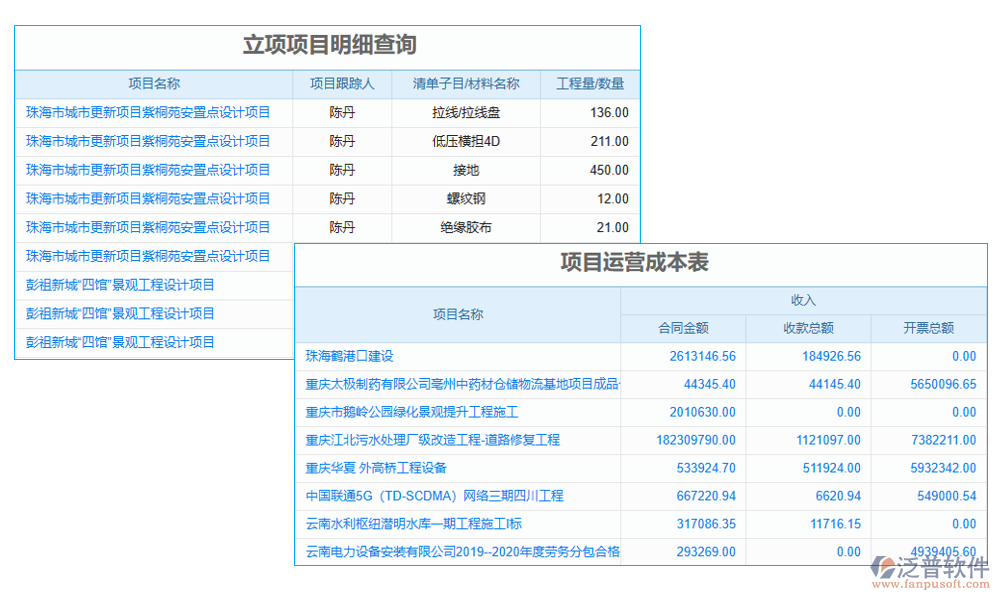 項(xiàng)目管理