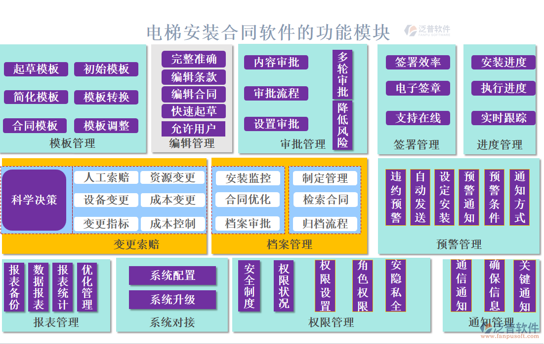 電梯安裝合同軟件的功能模塊