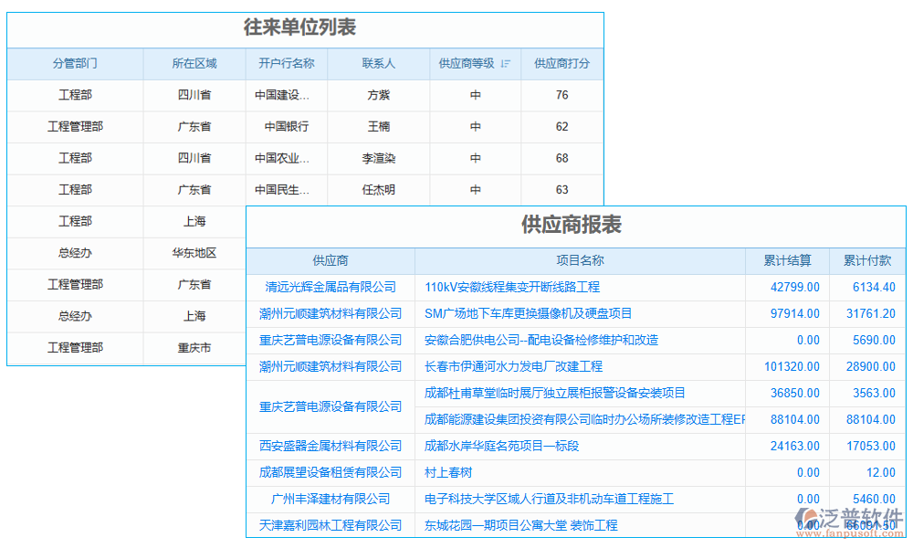 供應商管理