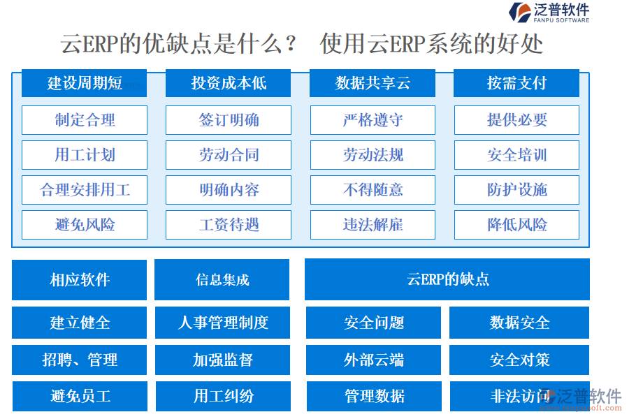 云ERP的優(yōu)缺點(diǎn)是什么？ 使用云ERP系統(tǒng)的好處