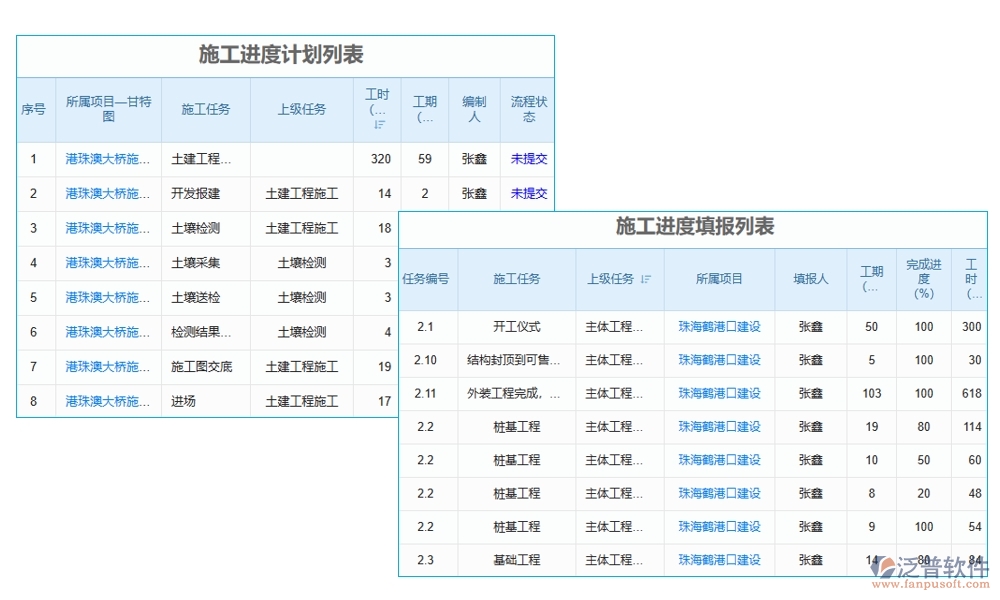 項(xiàng)目勞務(wù)計(jì)劃管理軟件：任務(wù)清晰、工時(shí)精準(zhǔn)，讓勞務(wù)計(jì)劃不再是難題