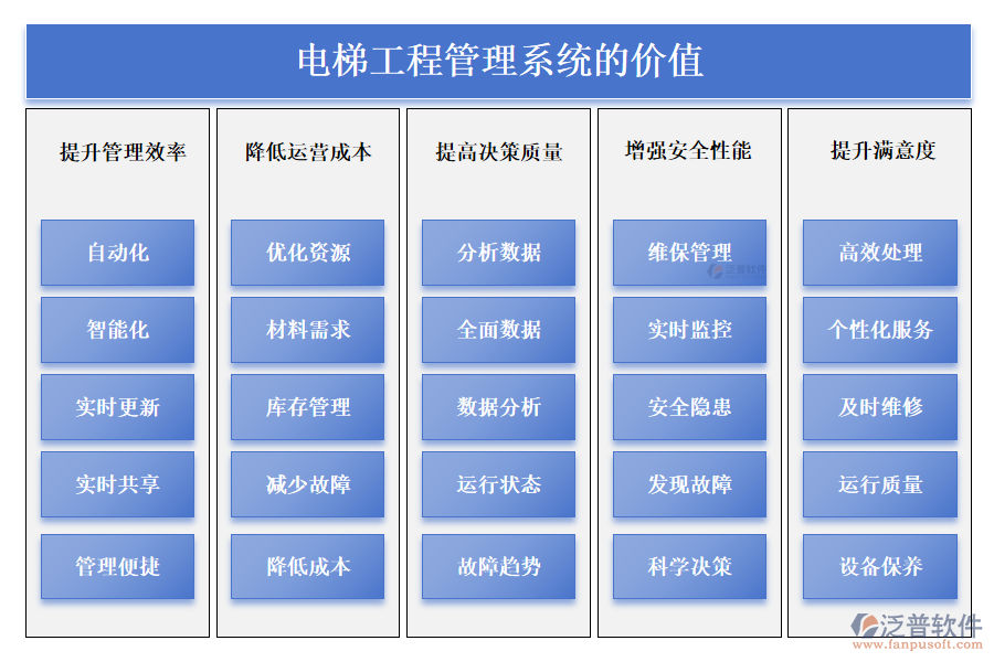 電梯工程管理系統(tǒng)的價(jià)值