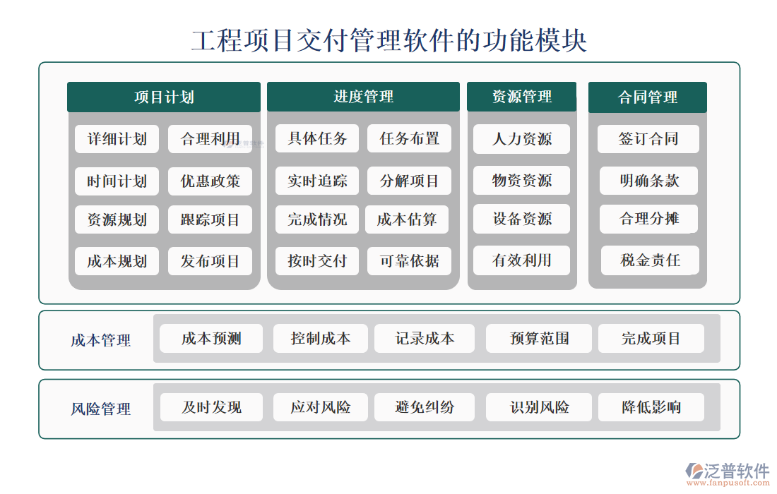 工程項目交付管理軟件