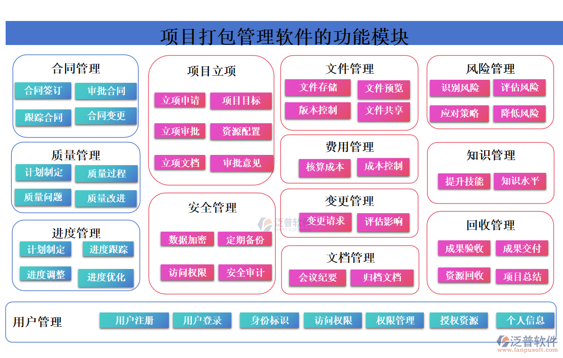 項(xiàng)目打包管理軟件