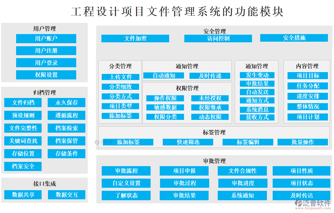 工程設(shè)計(jì)項(xiàng)目文件管理系統(tǒng)