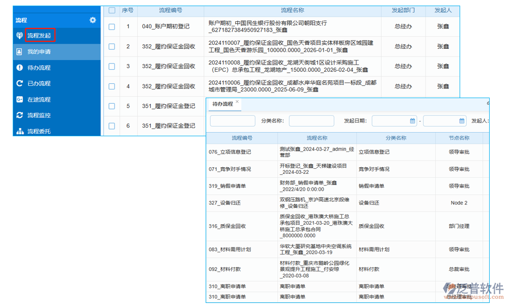 項(xiàng)目工程流程管理系統(tǒng)